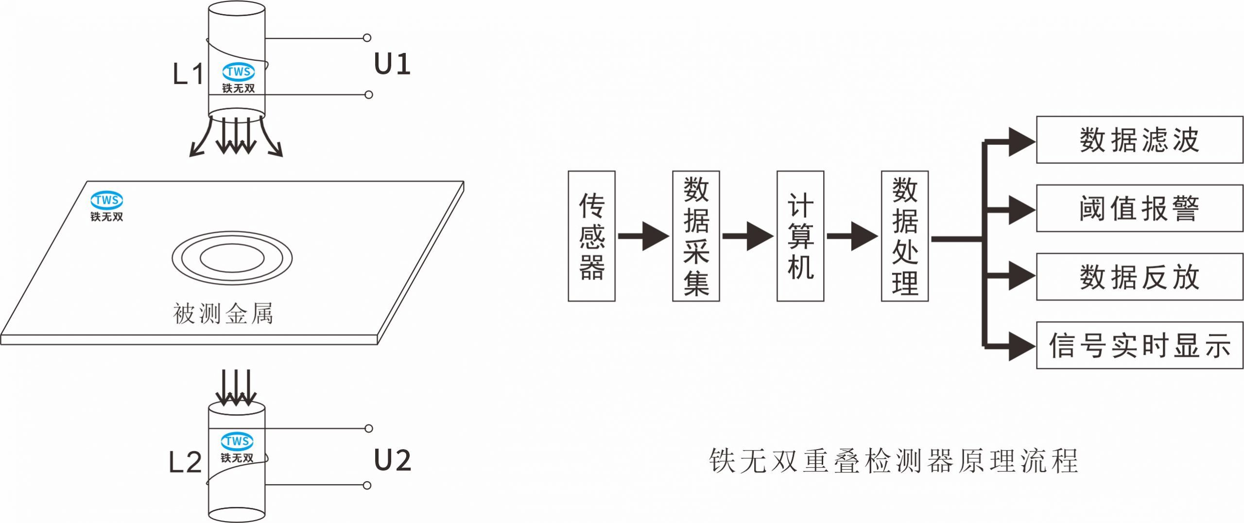 铁无双金属重叠检测原理及其应用