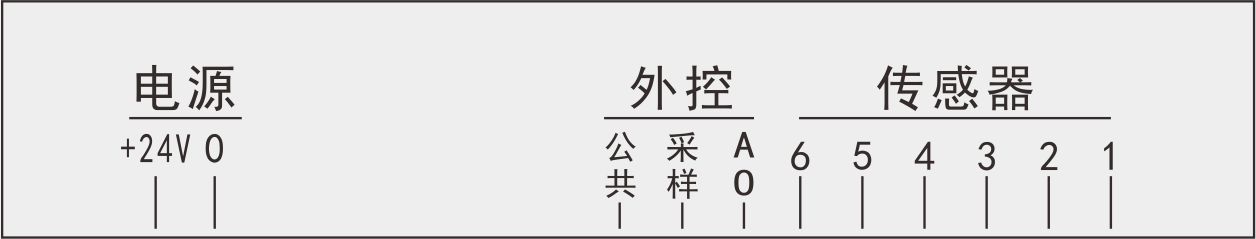 DD860安装和接线